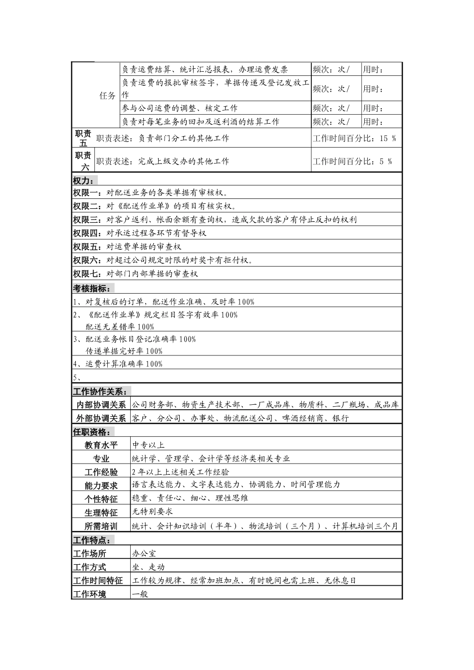 某啤酒企业配送调度岗岗位说明书_第2页