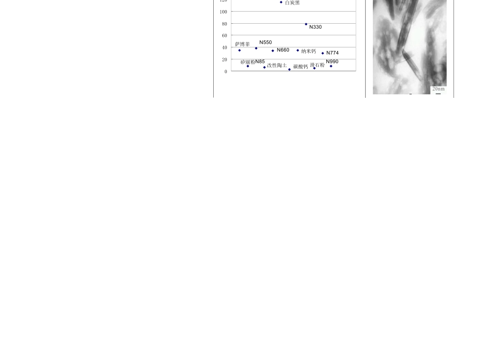0_萨博菲橡胶使用手册0907(环兴)_第2页
