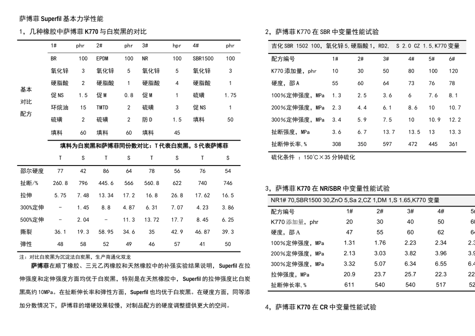 0_萨博菲橡胶使用手册0907(环兴)_第3页