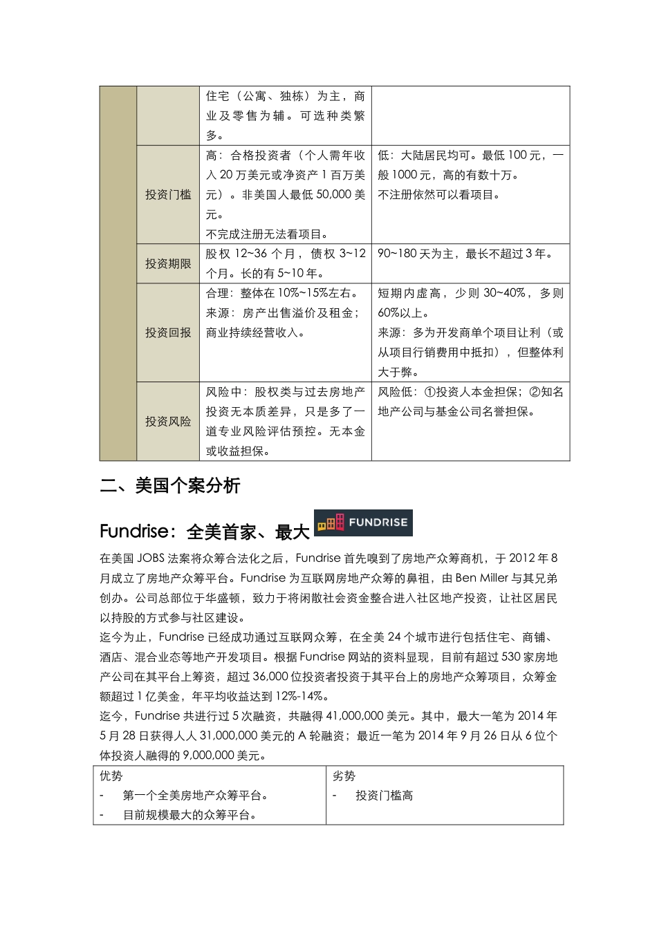 中美房地产众筹平台案例解析_第3页