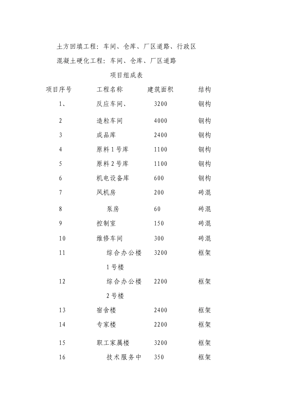 农业技术开发有限公司新厂简介_第3页