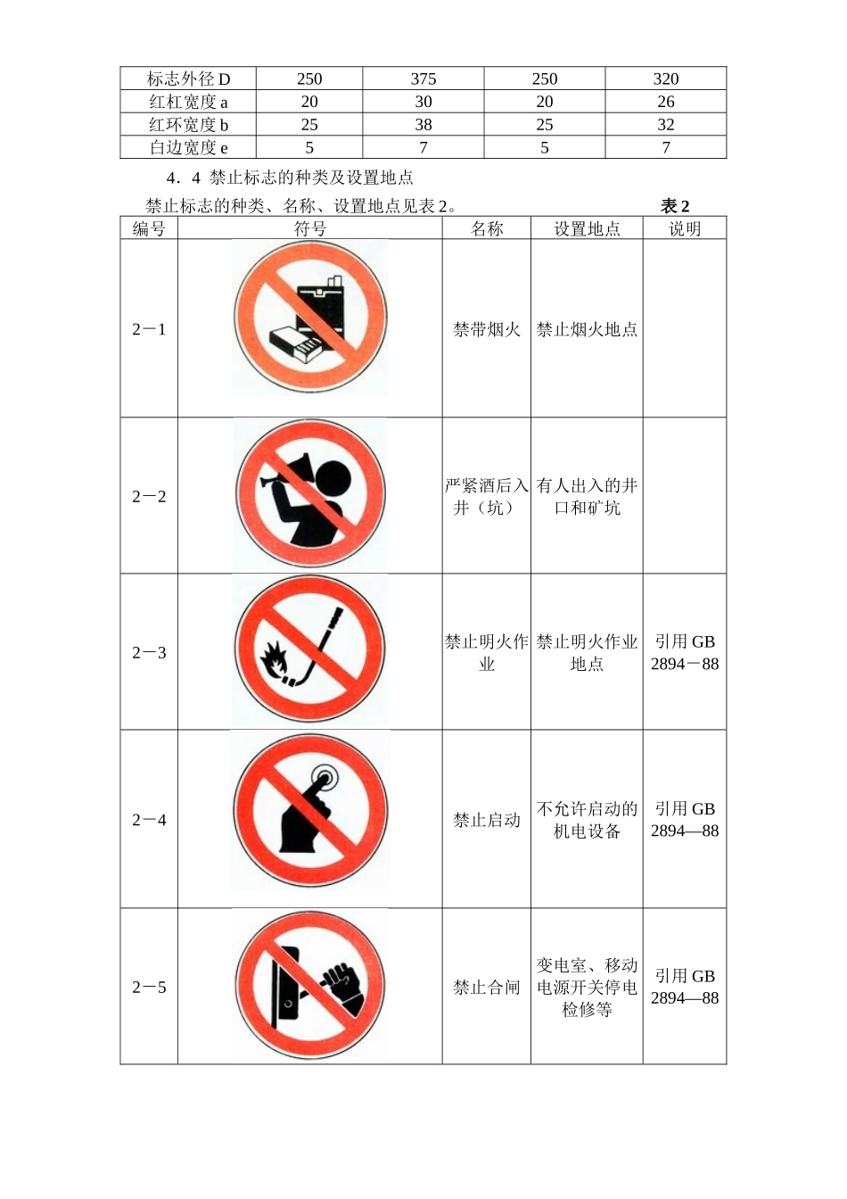 煤矿企业各类安全标志_第2页