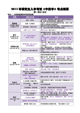 XXXX考研《中药学》考点总结(总论格伦总结)(完美打印7405951