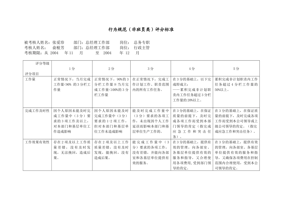 上海市电力公司市区供电公司总务专职行为规范考评表_第2页