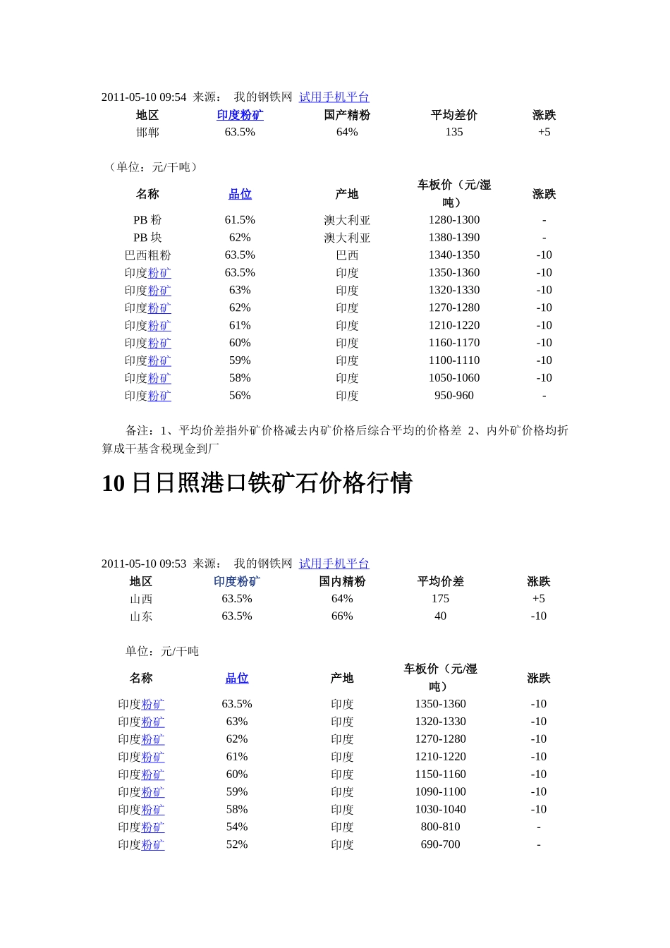XXXX-05-03日起进口铁矿石现货价格指数_第3页