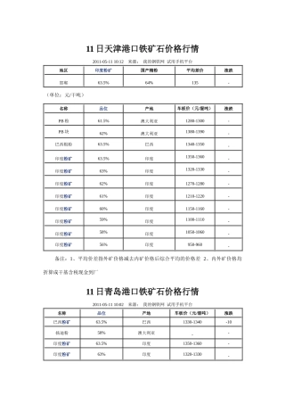 XXXX-05-03日起进口铁矿石现货价格指数