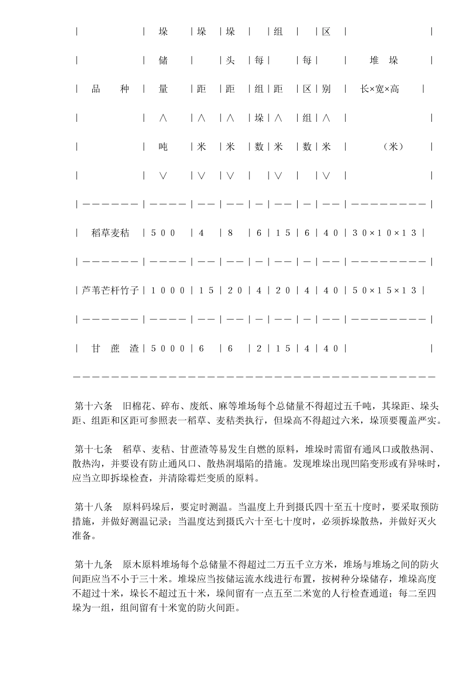 造纸行业原料场消防安全管理规定(doc18)(1)_第3页