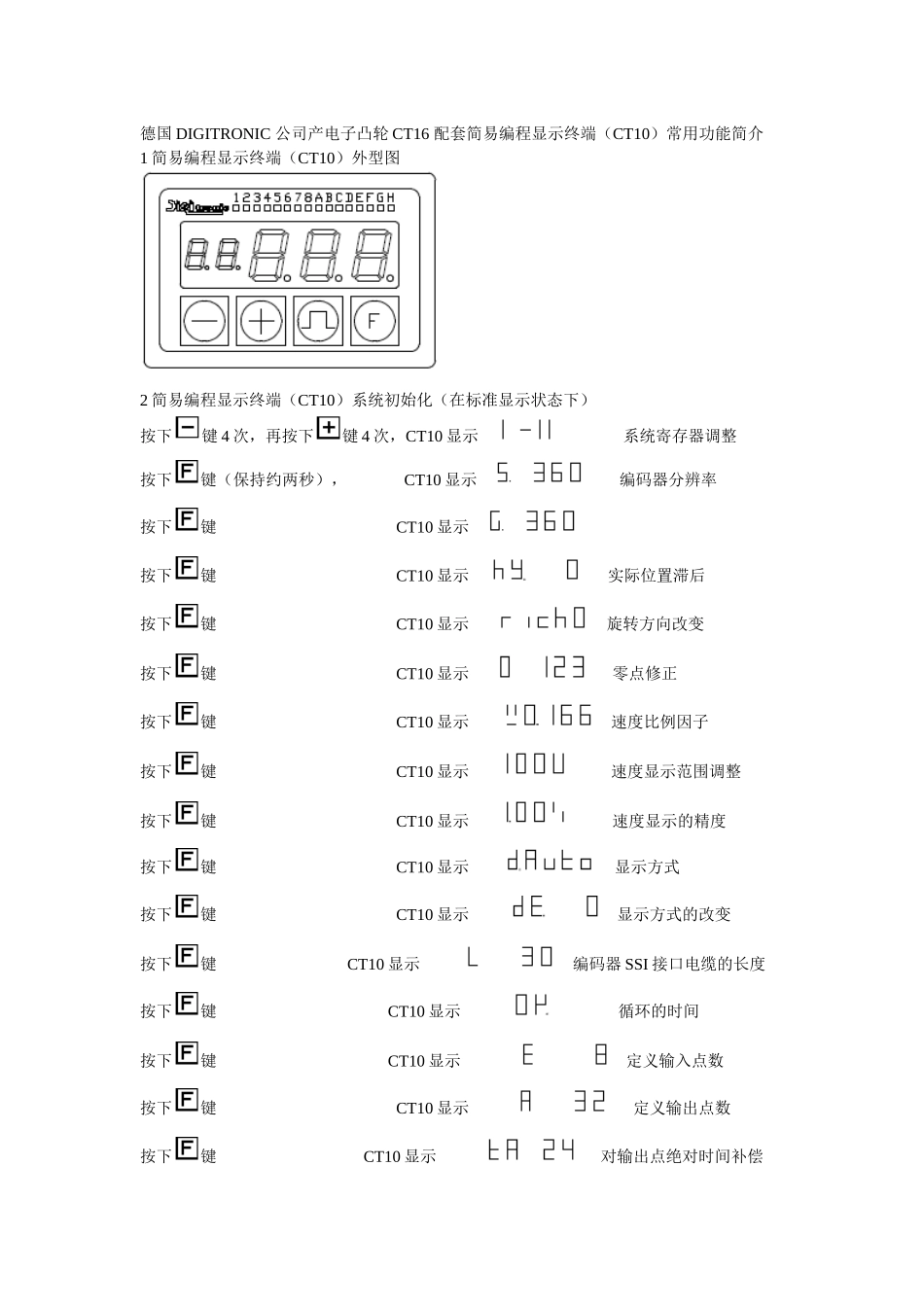 公司产电子凸轮CT16_第1页
