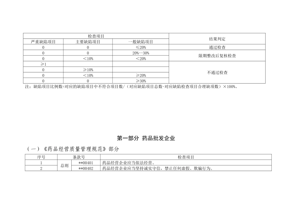 XXXX版药品GSP现场检查指导原则_第3页
