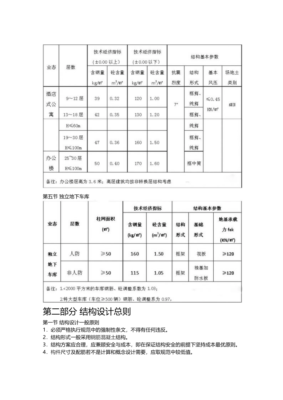 某地产建筑要求_第3页