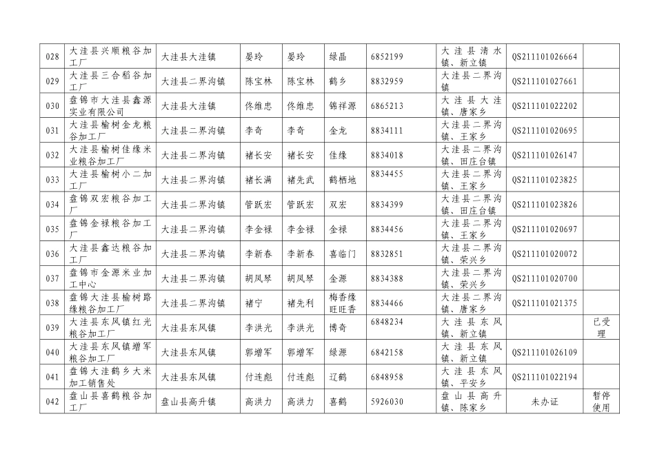 申请使用盘锦大米原产地域产品专用标志企业基本情况(第三批)_第3页