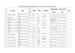 申请使用盘锦大米原产地域产品专用标志企业基本情况(第三批)