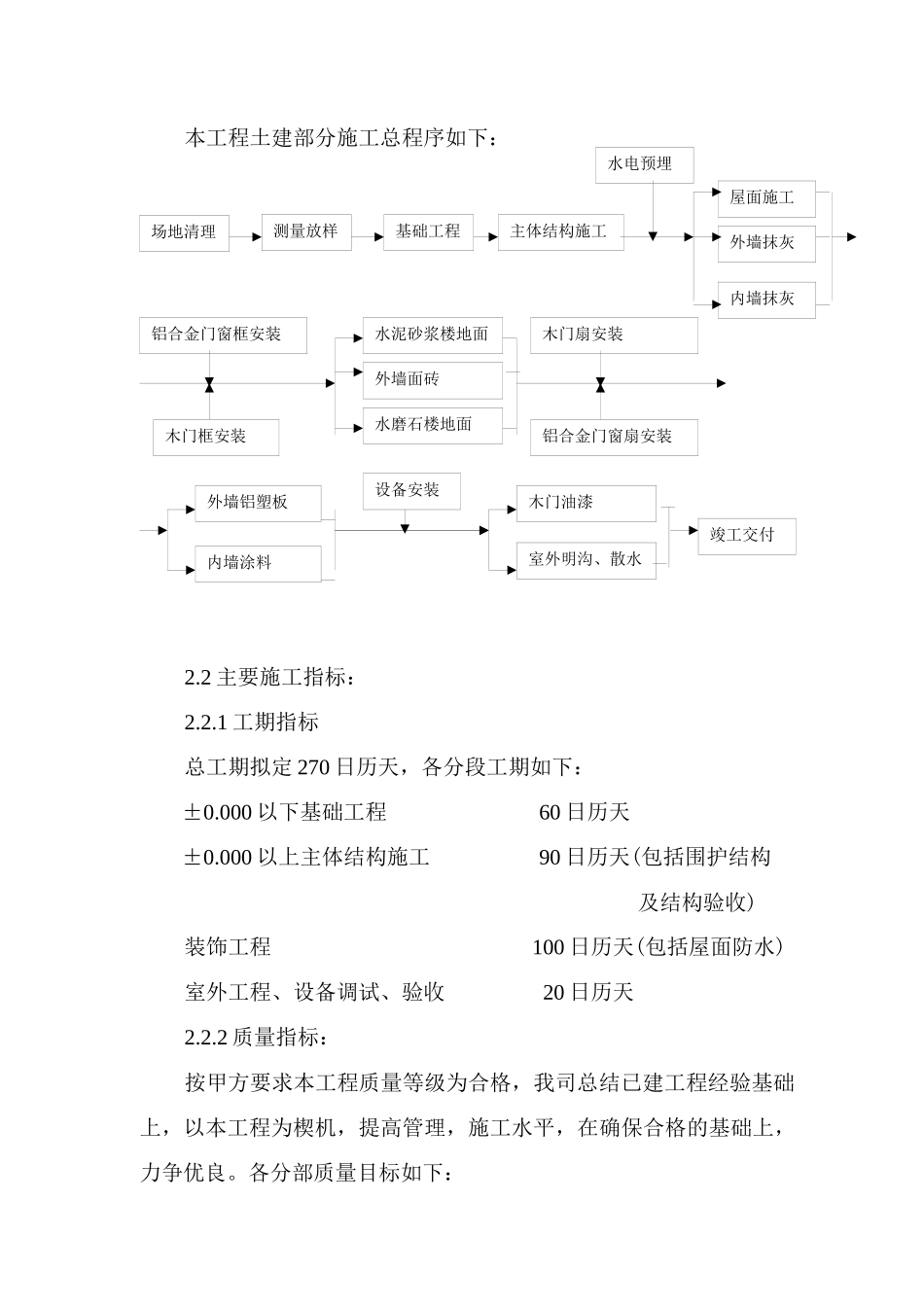 长江工业园标准厂房施工组织设计_第3页