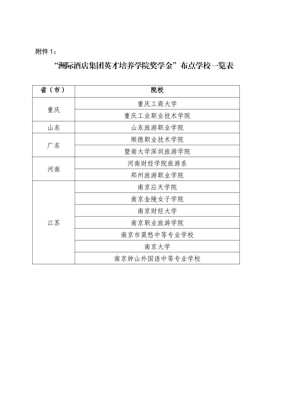 暨大洲际酒店集团英才培养学院助学金_第3页