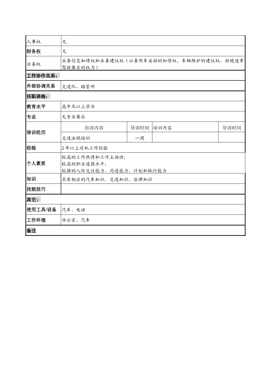 xx煤焦化工公司集团公司总经理工作部司机的职责_第2页