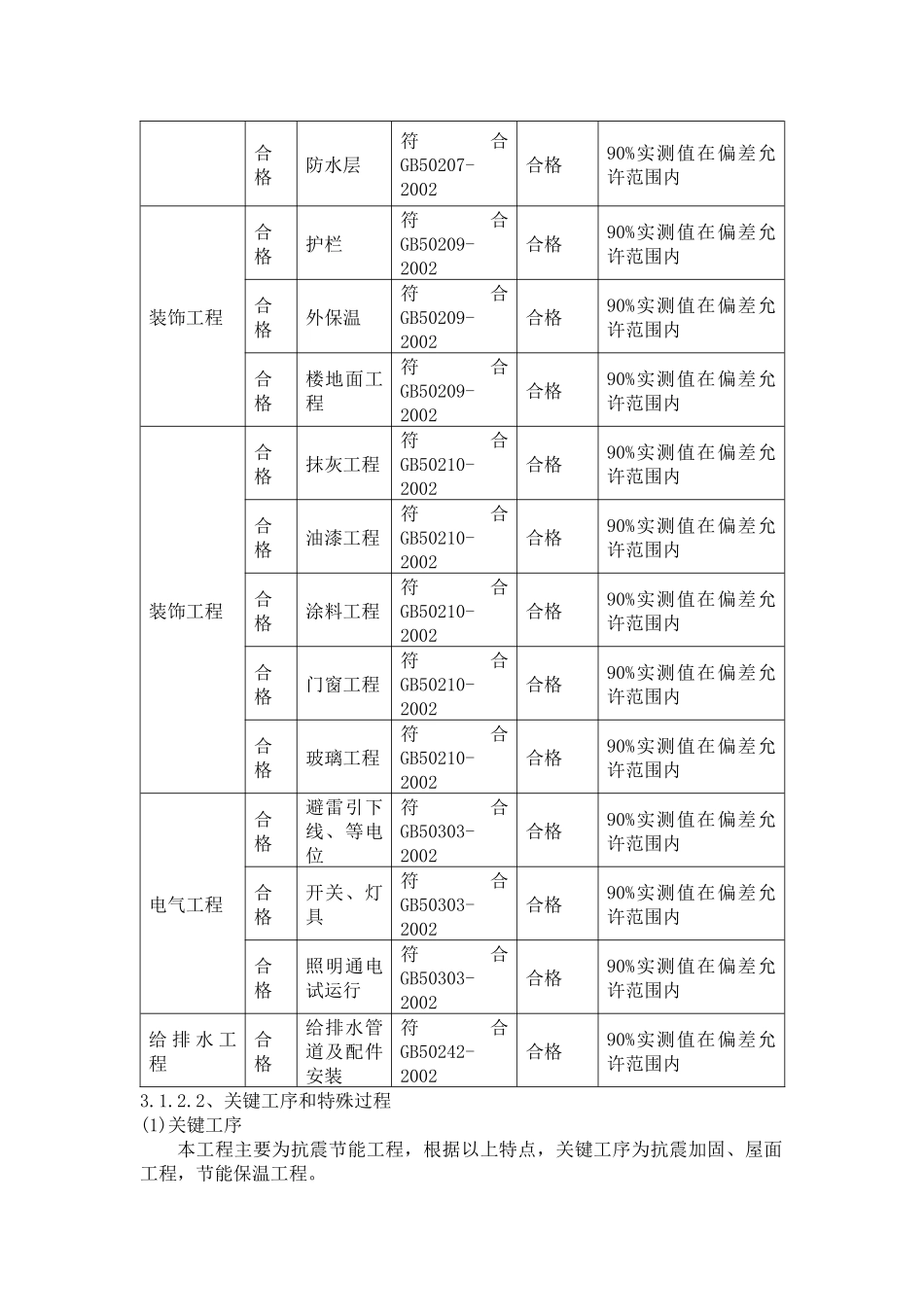 老旧小区抗震节能改造施组_第2页