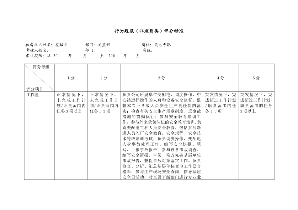 上海市电力公司市区供电公司变电专职行为规范考评表_第2页