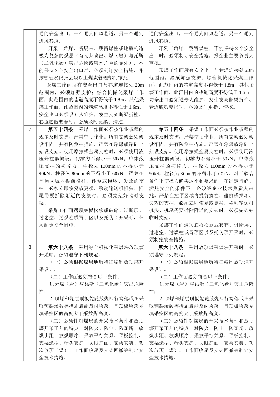 《煤矿安全规程》修改条文对照表-《煤矿安全规程》修改意见_第2页