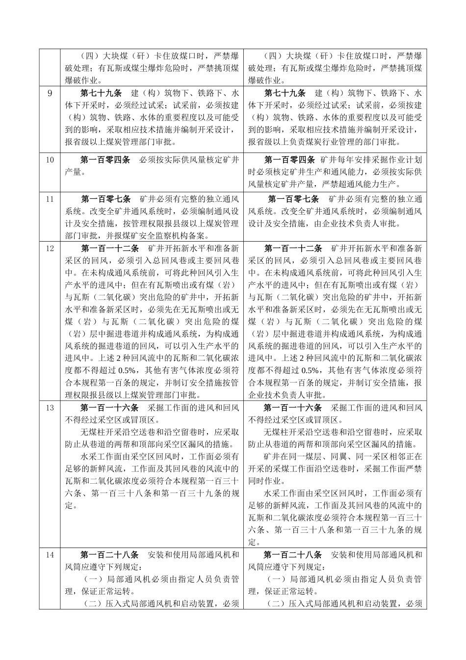 《煤矿安全规程》修改条文对照表-《煤矿安全规程》修改意见_第3页