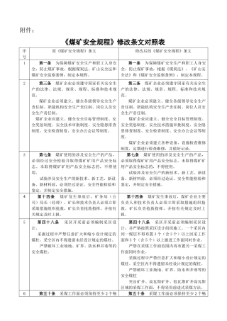 《煤矿安全规程》修改条文对照表-《煤矿安全规程》修改意见