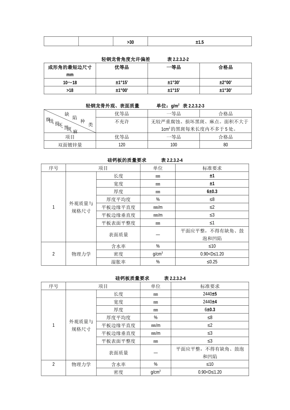 2吊顶工程(轻钢骨架固定罩面板顶棚施工工艺标准)_第2页