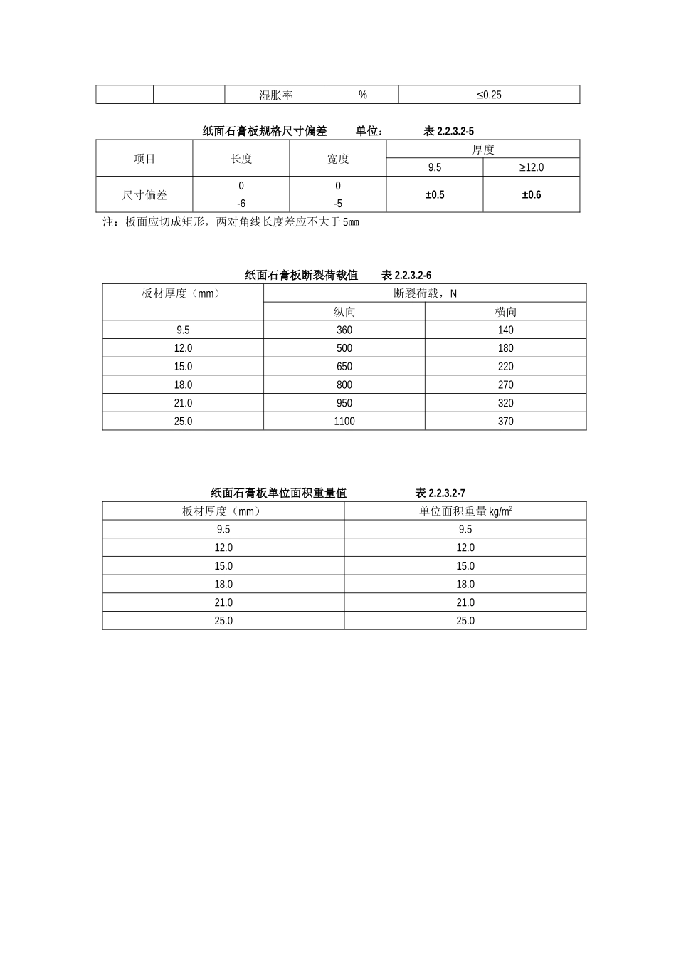 2吊顶工程(轻钢骨架固定罩面板顶棚施工工艺标准)_第3页
