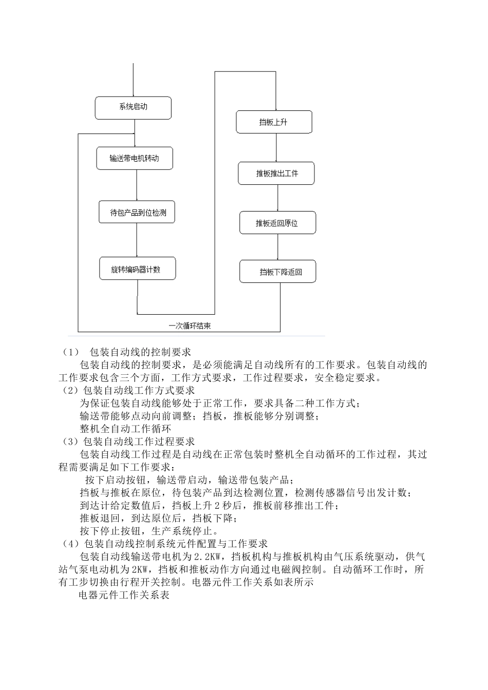 包装自动线控制课程设计说明书_第2页