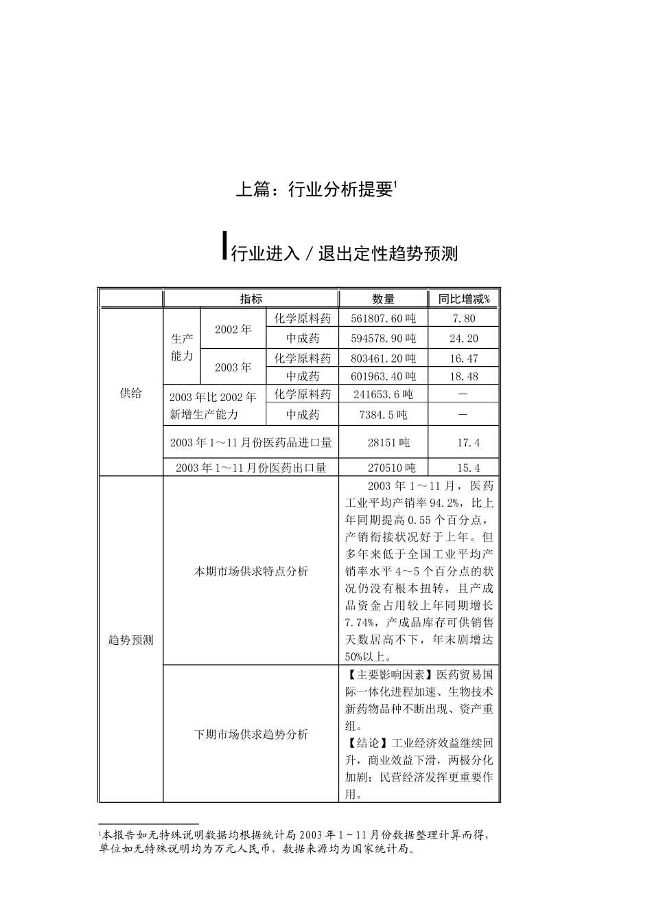 医药034(1)_第3页