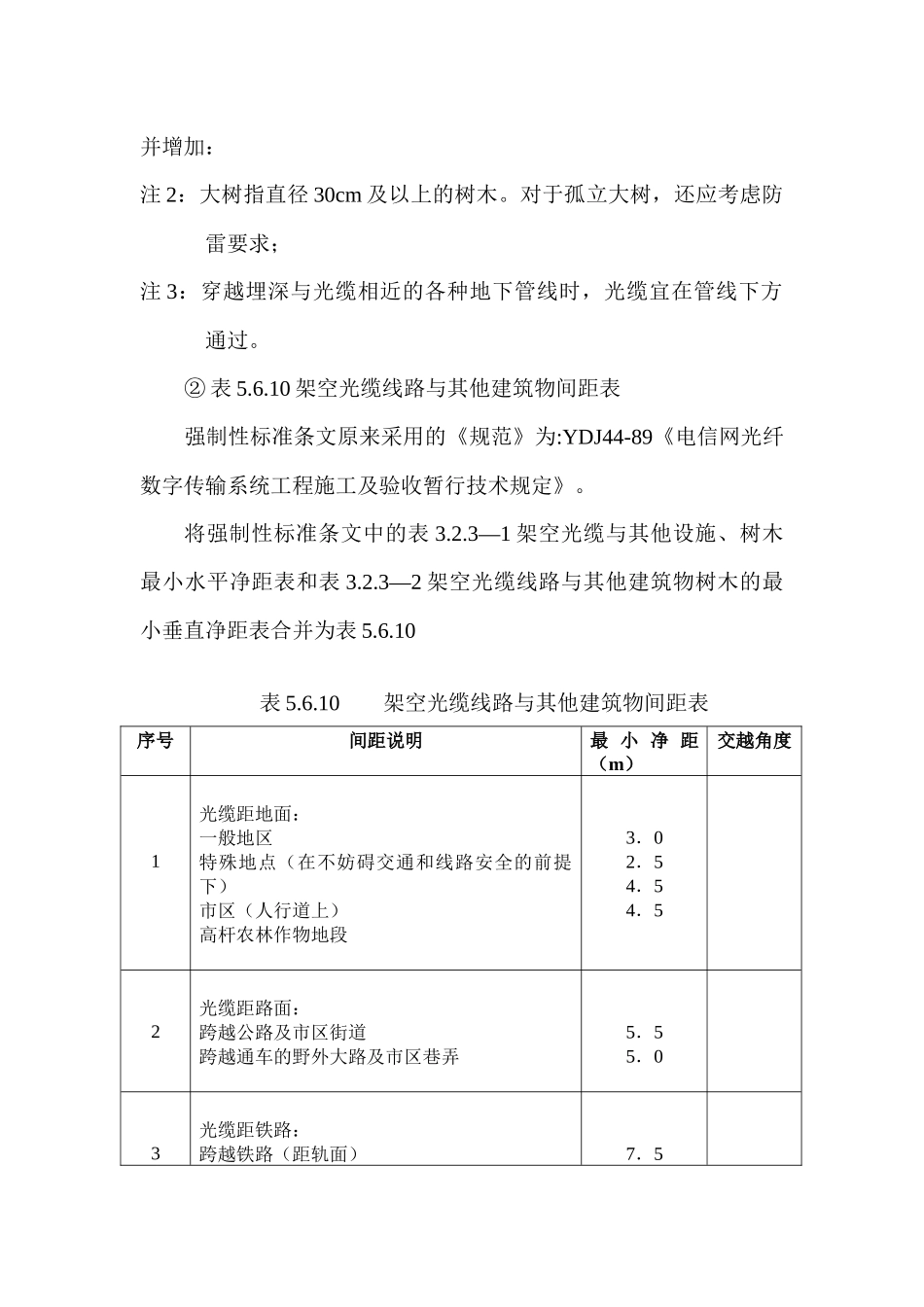 现行工程建设强制性标准条文_第2页