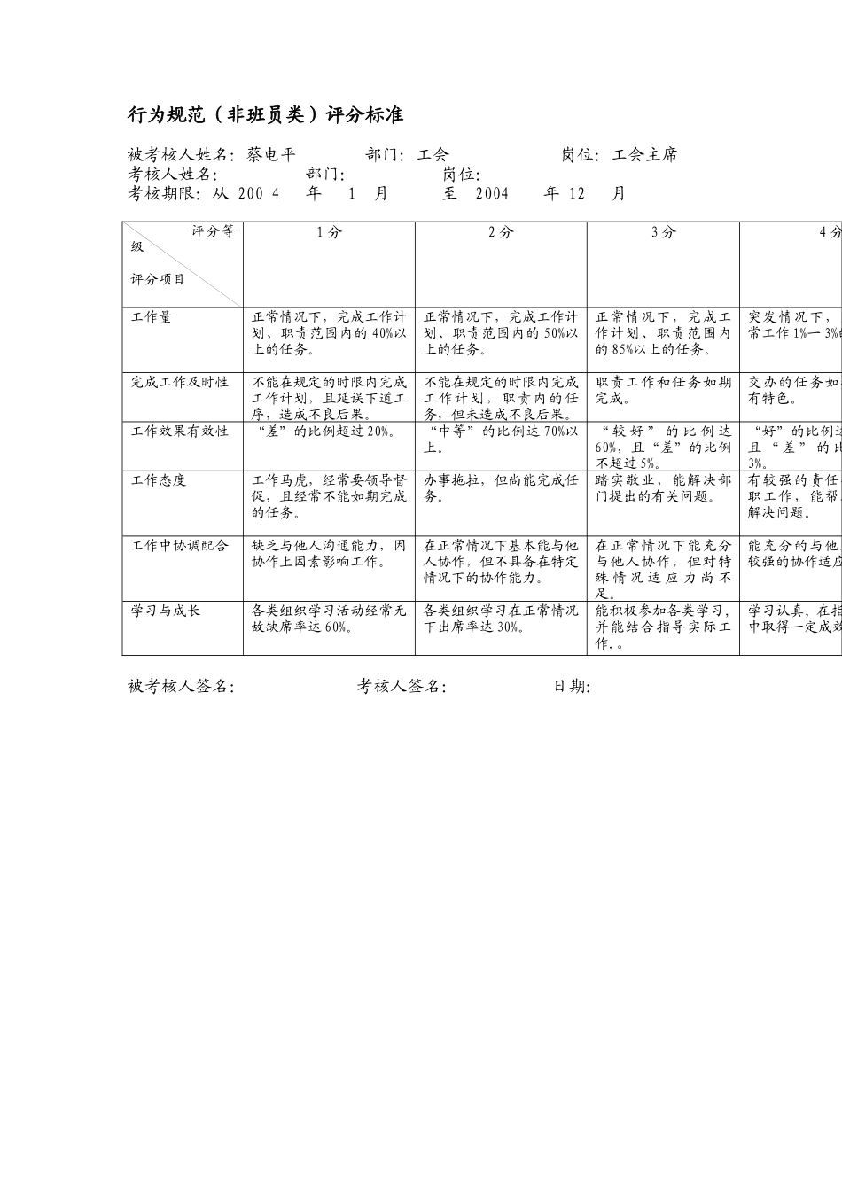 上海市电力公司市区供电公司工会主席行为规范考评表_第2页