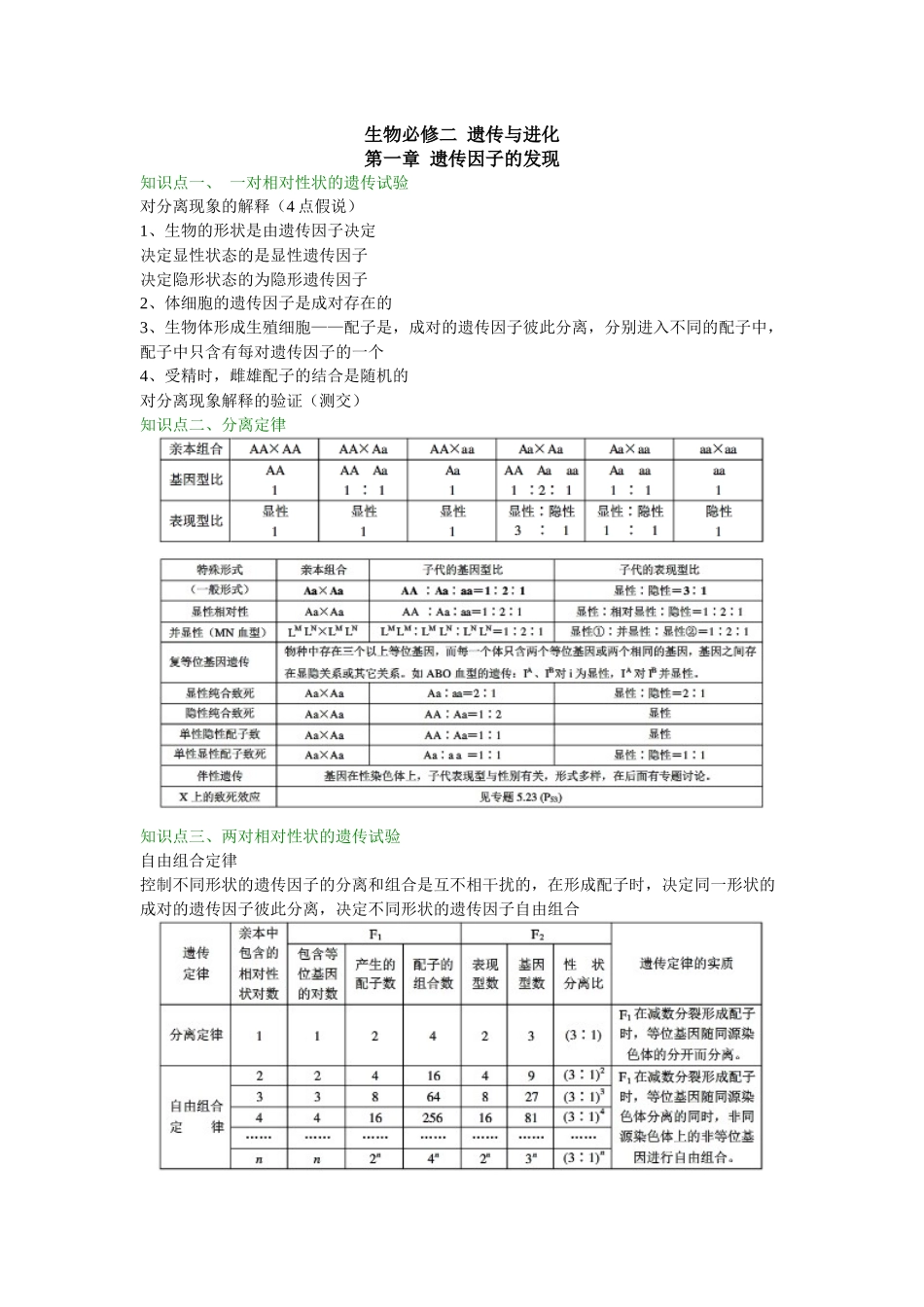生物必修2 遗传与进化知识总结_第1页
