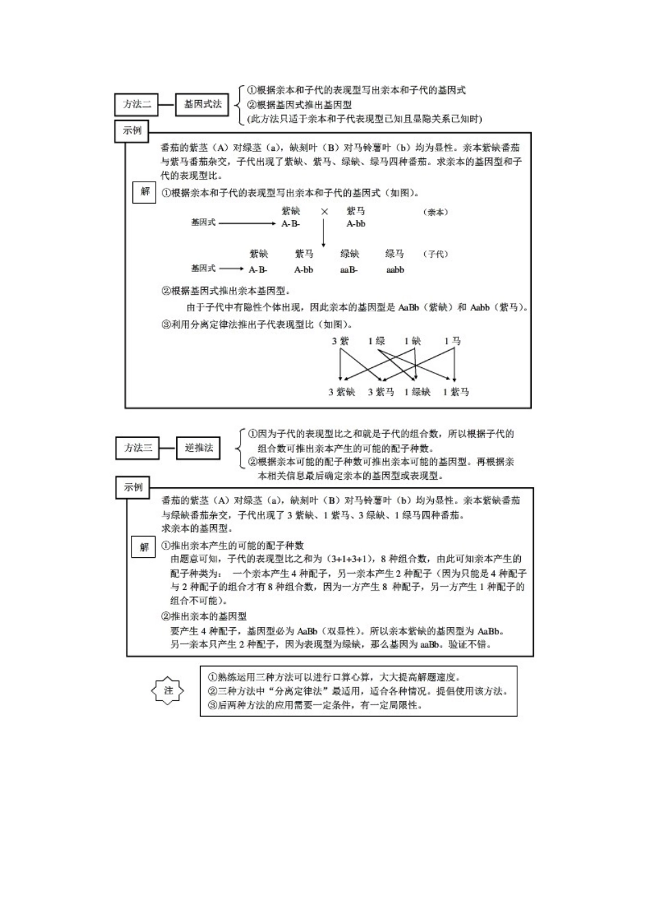 生物必修2 遗传与进化知识总结_第3页