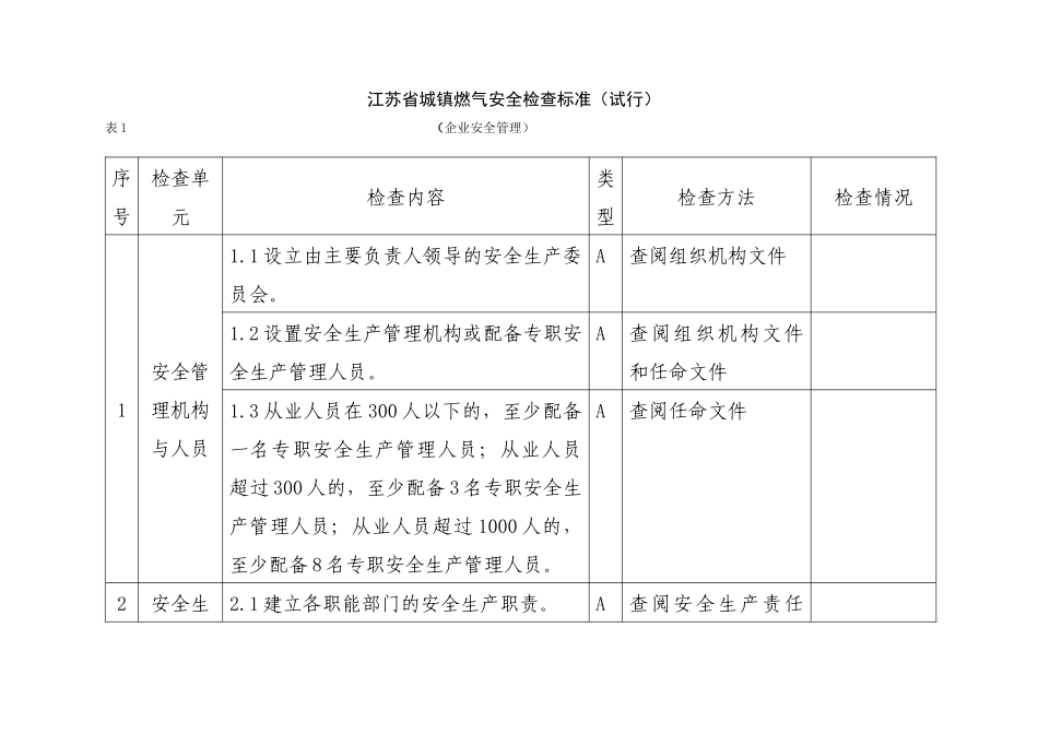 江苏省城镇燃气安全检查标准(试行)_第1页