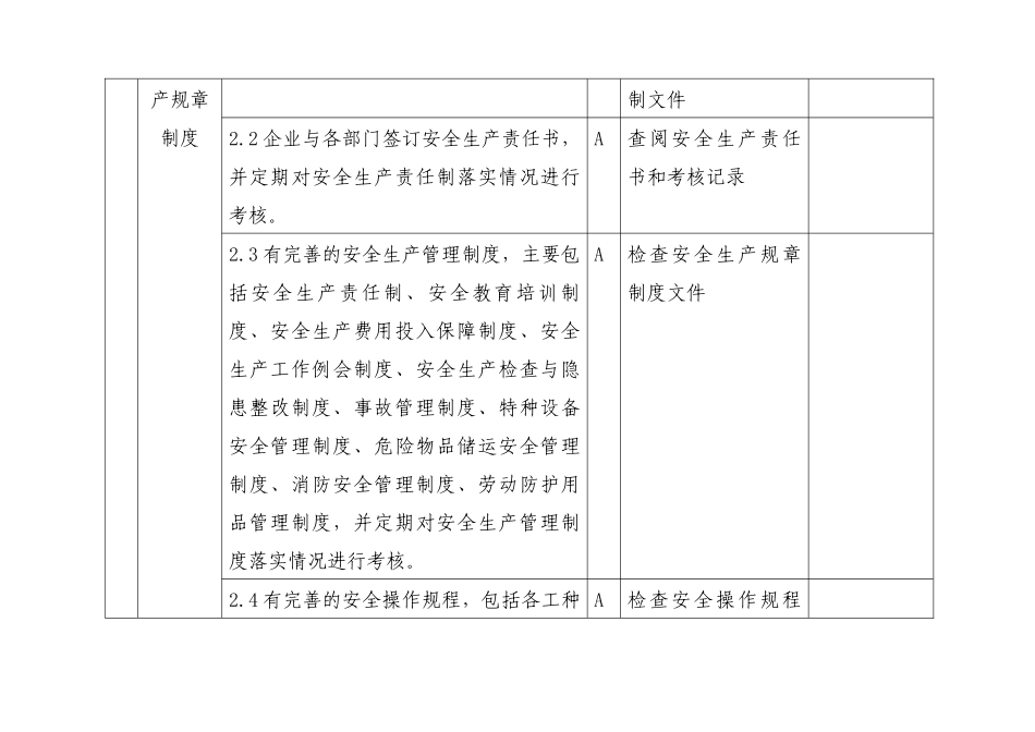 江苏省城镇燃气安全检查标准(试行)_第2页