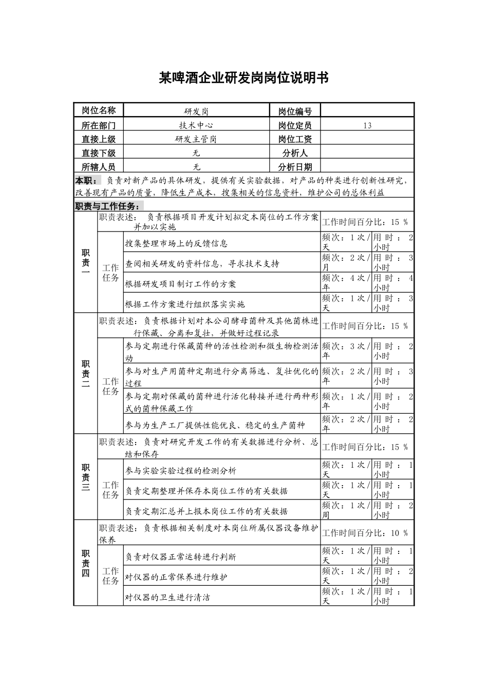 某啤酒企业研发岗岗位说明书_第1页
