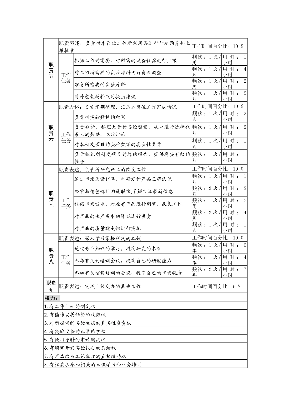 某啤酒企业研发岗岗位说明书_第2页