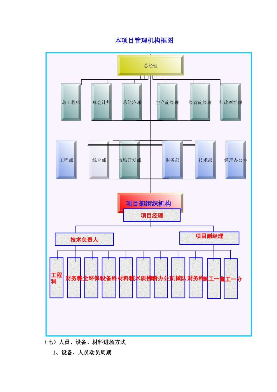 道路给排水工程施工方案_第3页