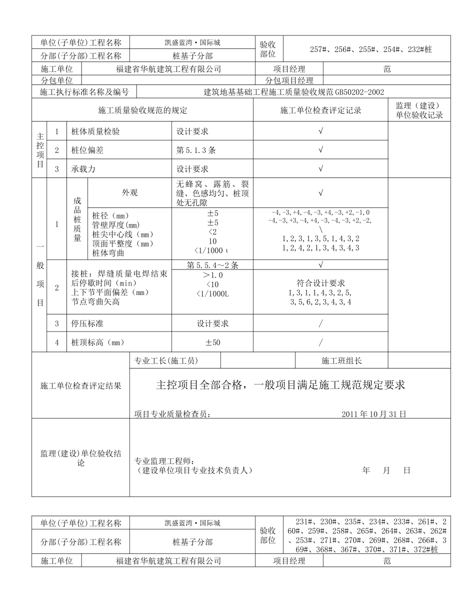 预应力管桩工程检验批质量验收记录_第1页