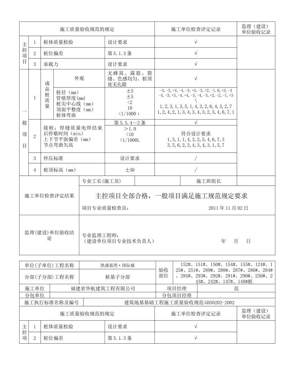 预应力管桩工程检验批质量验收记录_第3页