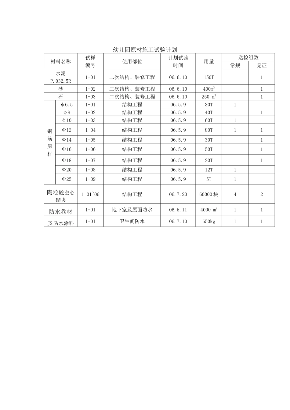 北京世纪园住宅小区(观唐花园)三四期幼儿园、会所、配电室见证取样_第2页