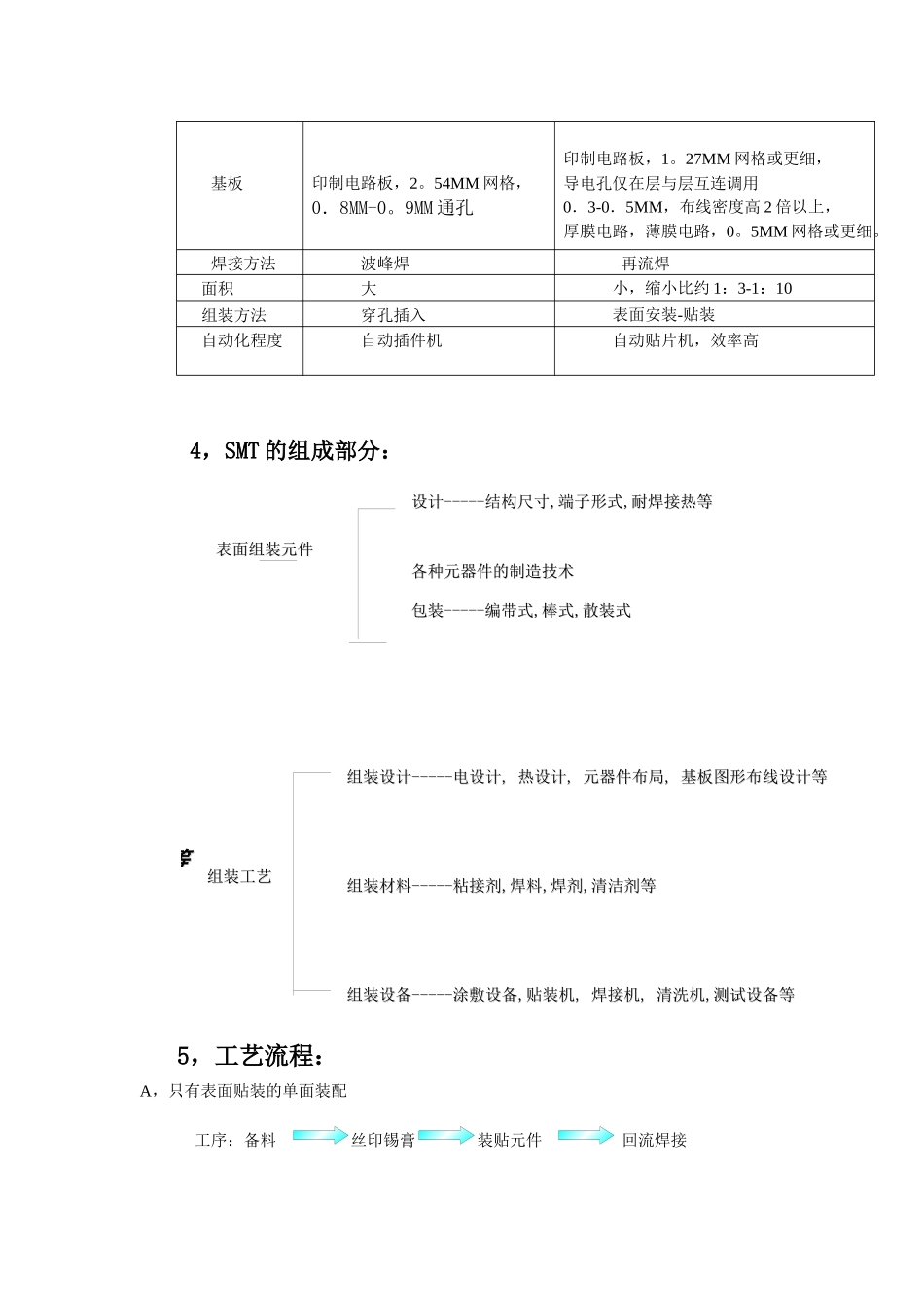 某公司SMT培训教材_第2页