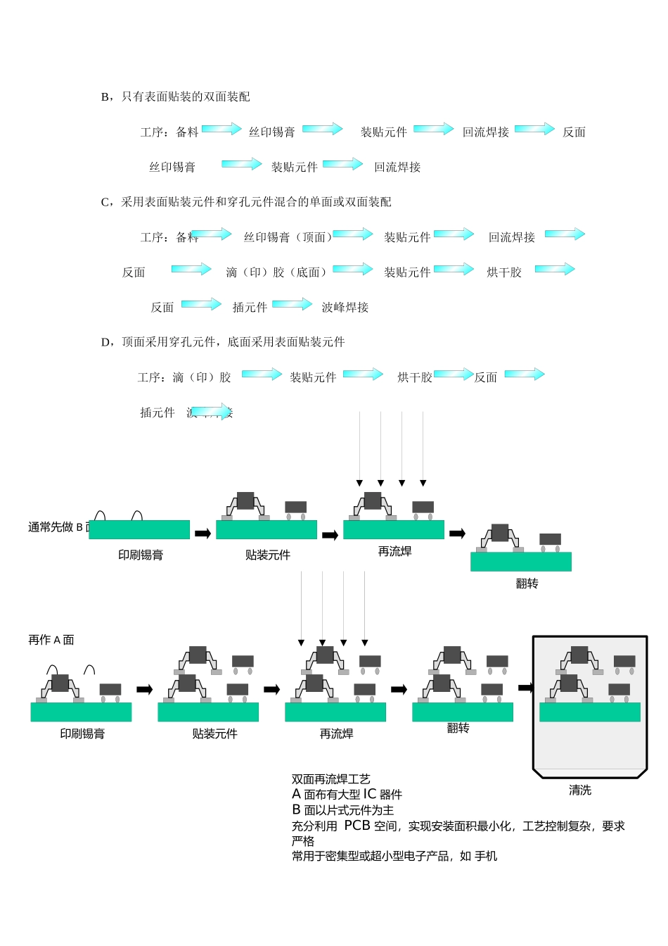 某公司SMT培训教材_第3页