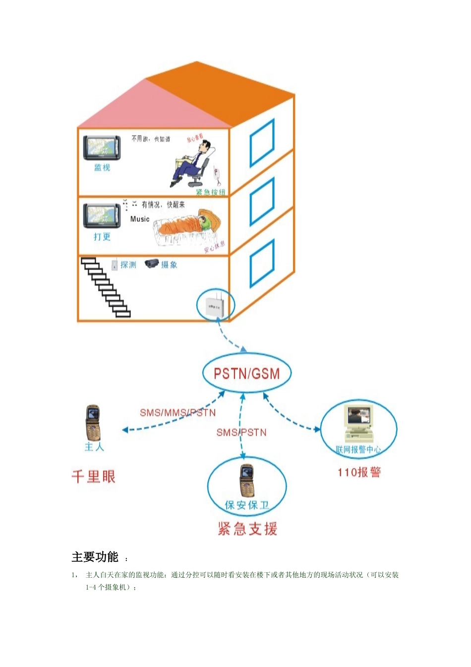 别墅保安器-报警器_第2页