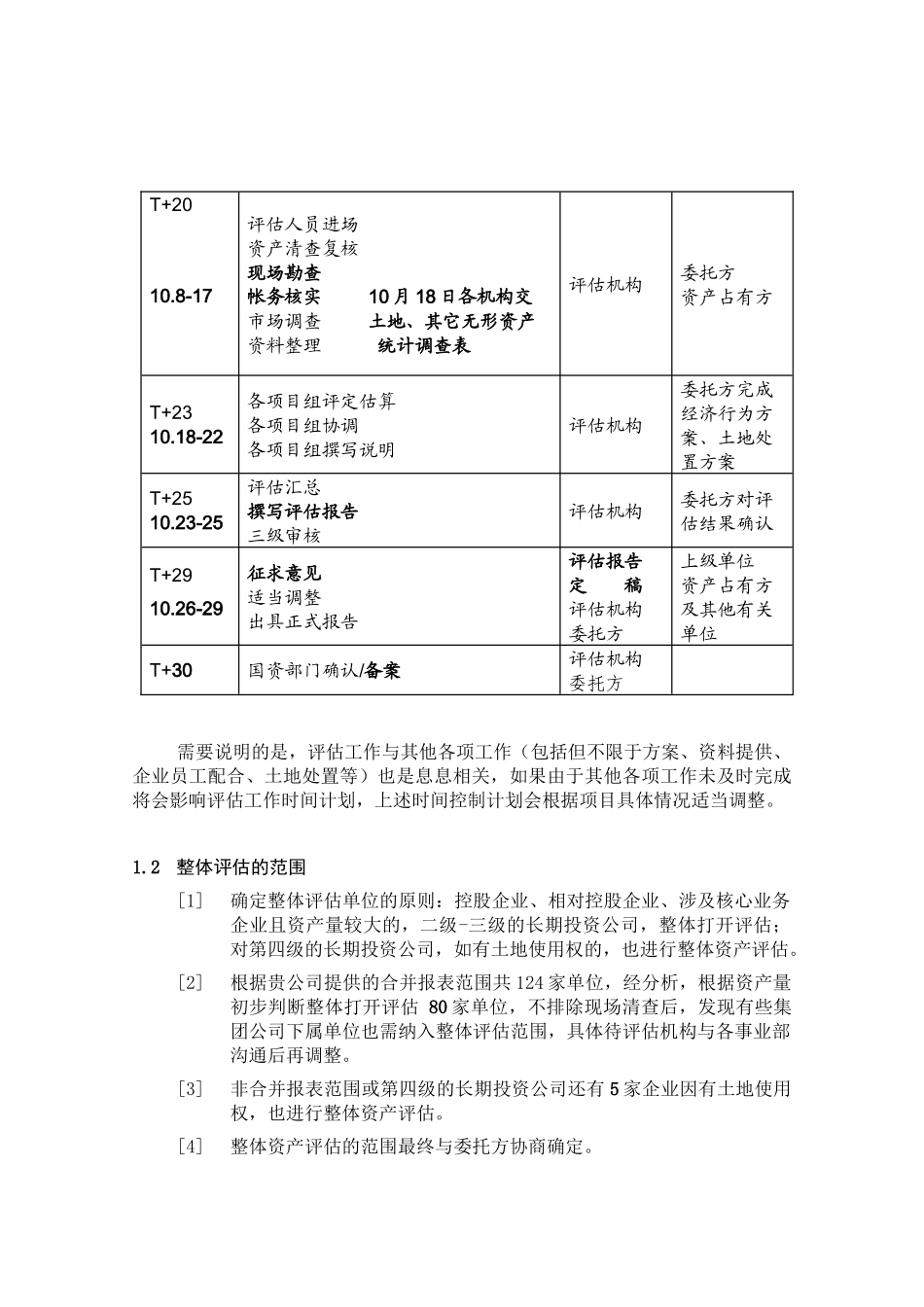 上海医药集团资产评估方案_第2页
