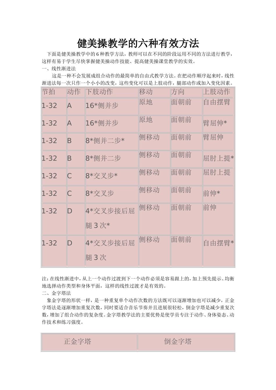 健美操教学的六种有效方法_第1页