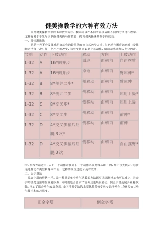 健美操教学的六种有效方法