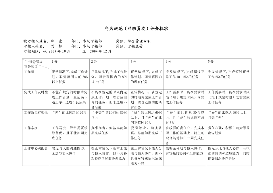 上海市电力公司市区供电公司综合管理专职行为规范考评表_第2页