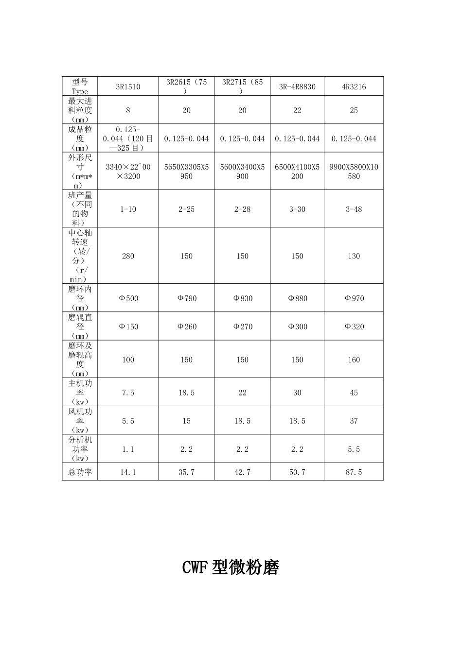 雷蒙磨_磨粉机系列-郑州大广机械制造有限公司_第3页