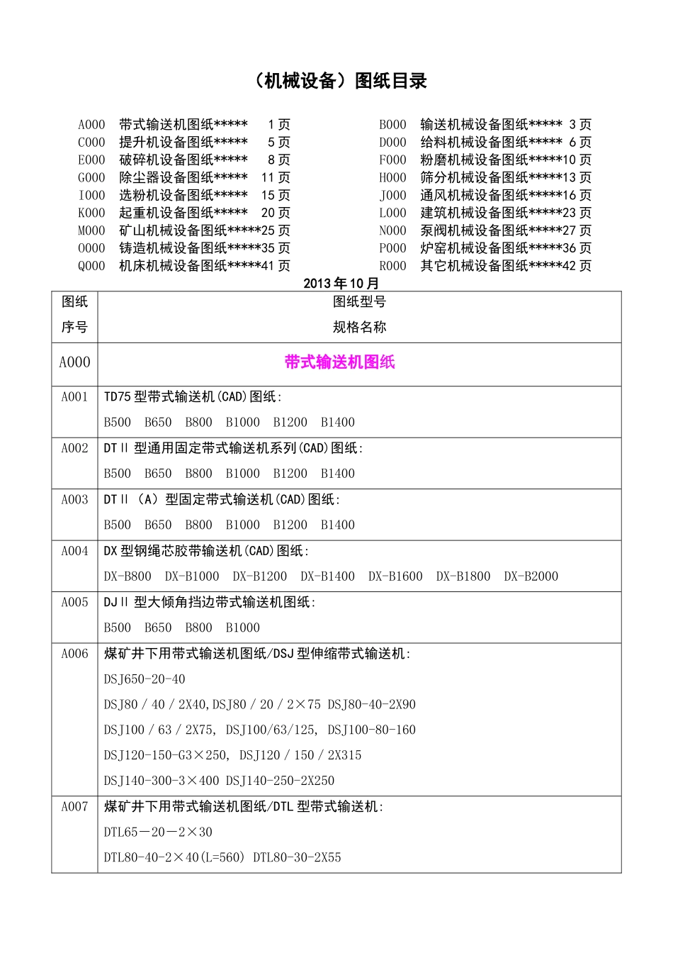 旭辉建材矿山水泥机械图纸目录(XXXX01)_第1页