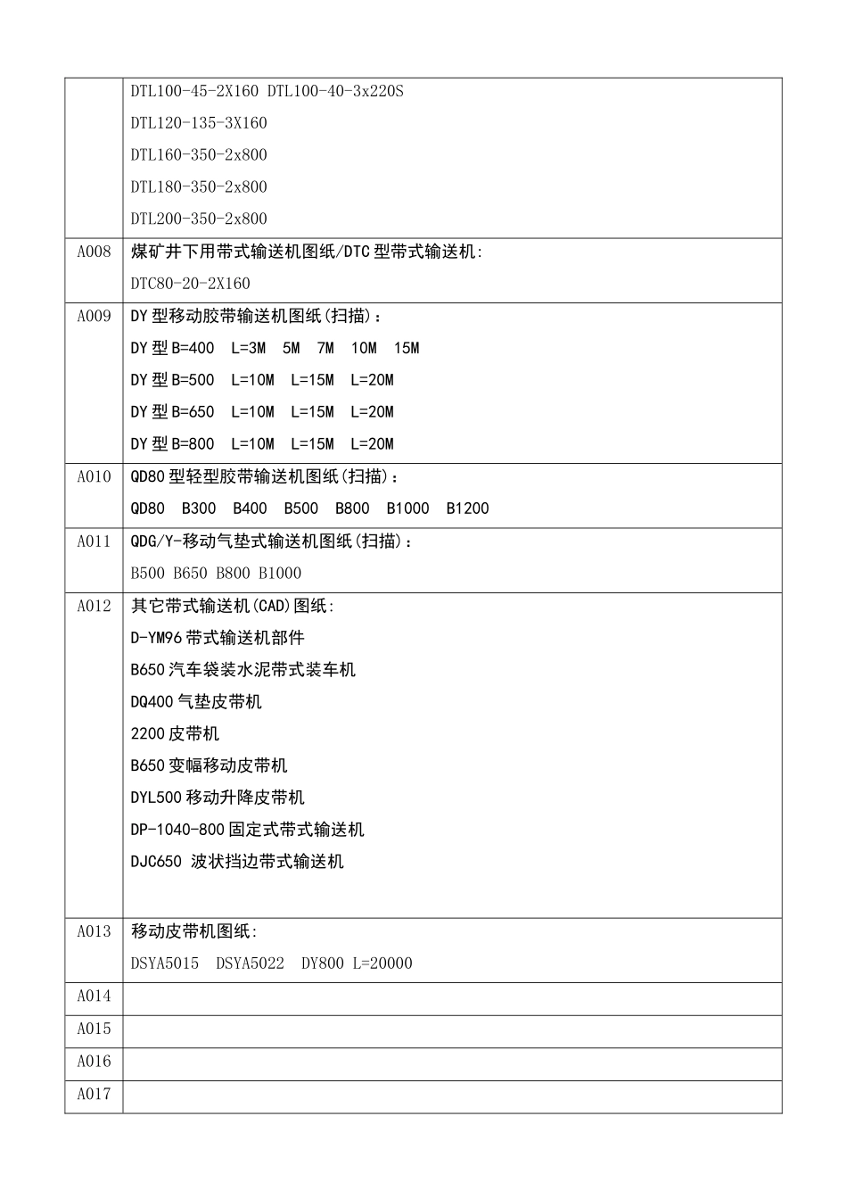 旭辉建材矿山水泥机械图纸目录(XXXX01)_第2页